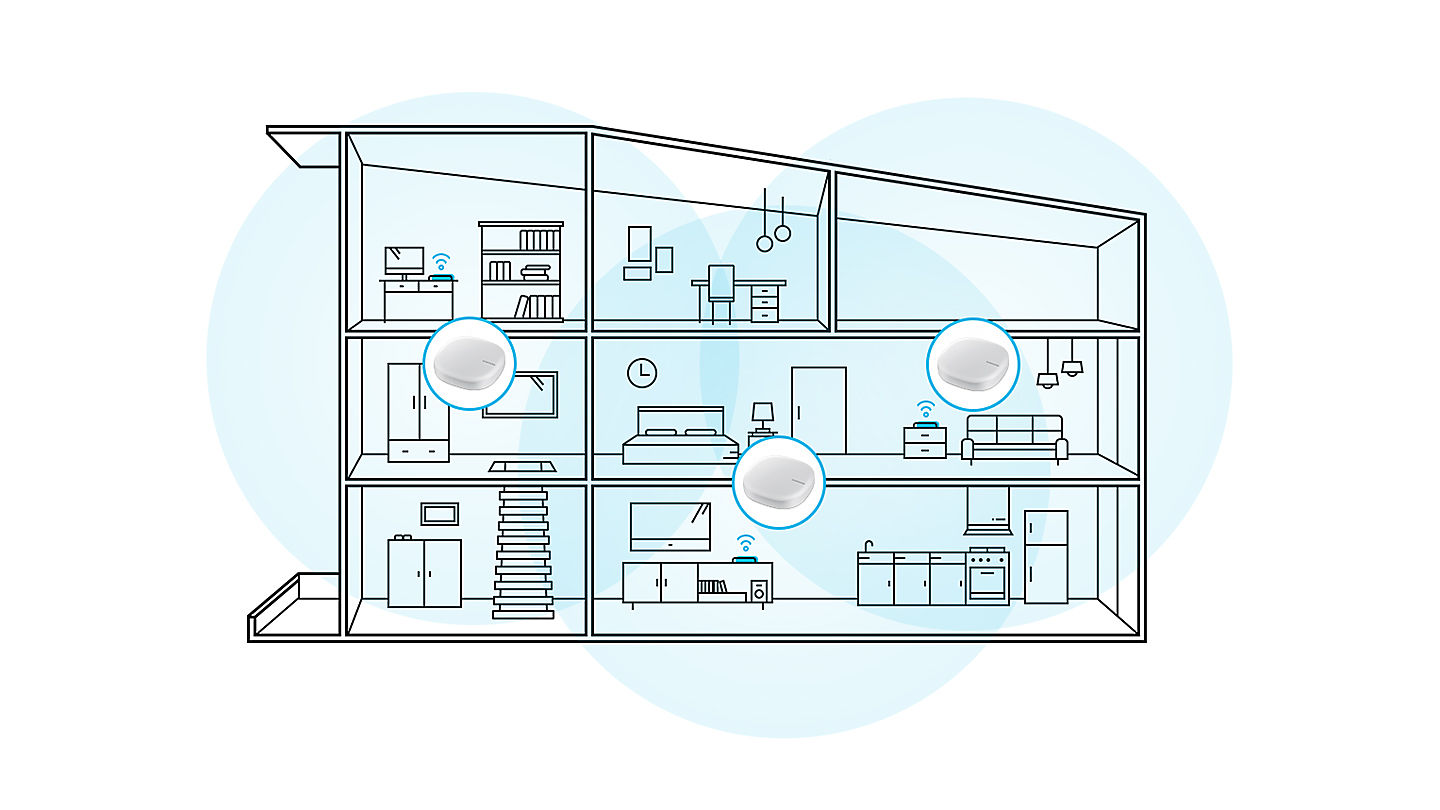 Similar to the distributed Wi-Fi approach taken by eero, a pioneer in the mesh network space, Samsung Connect places multiple routers throughout the home. Image: Samsung.