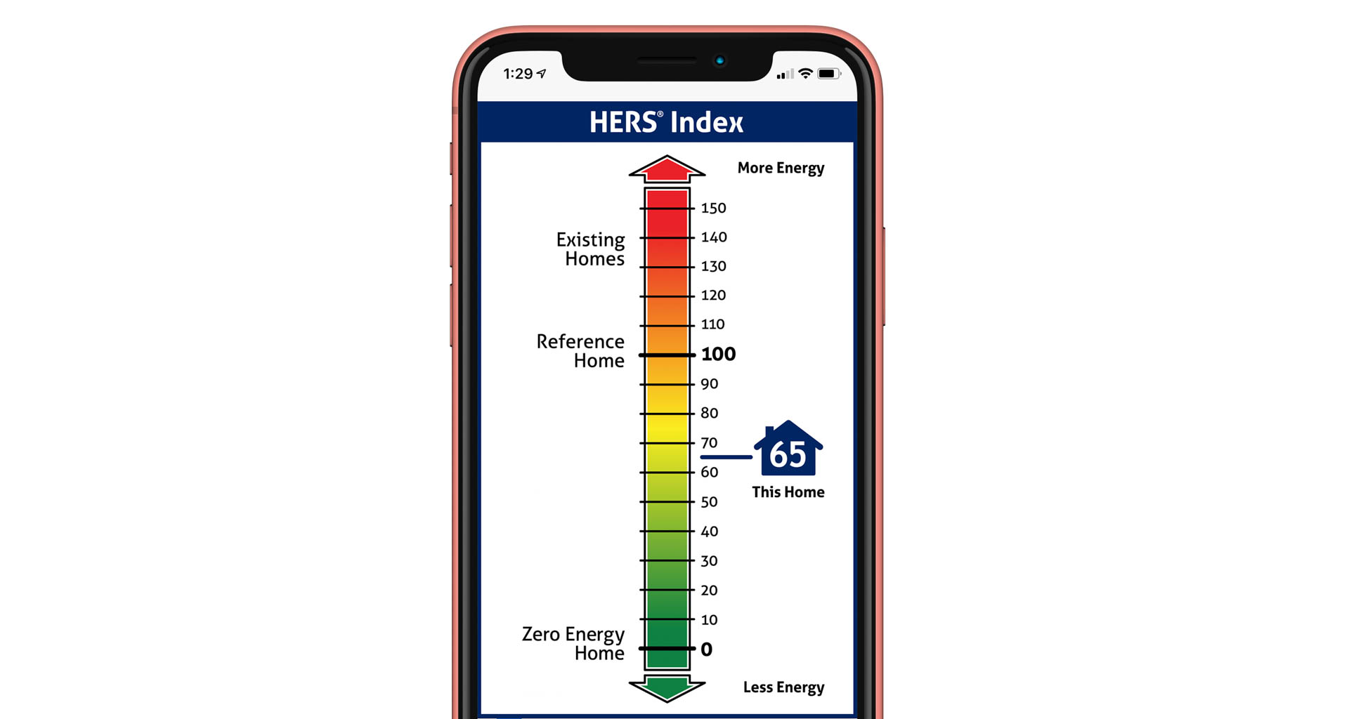 Be sure to check the HERS index score for a home you are considering to understand its relative energy usage compared to other homes. Image: Digitized House Media.