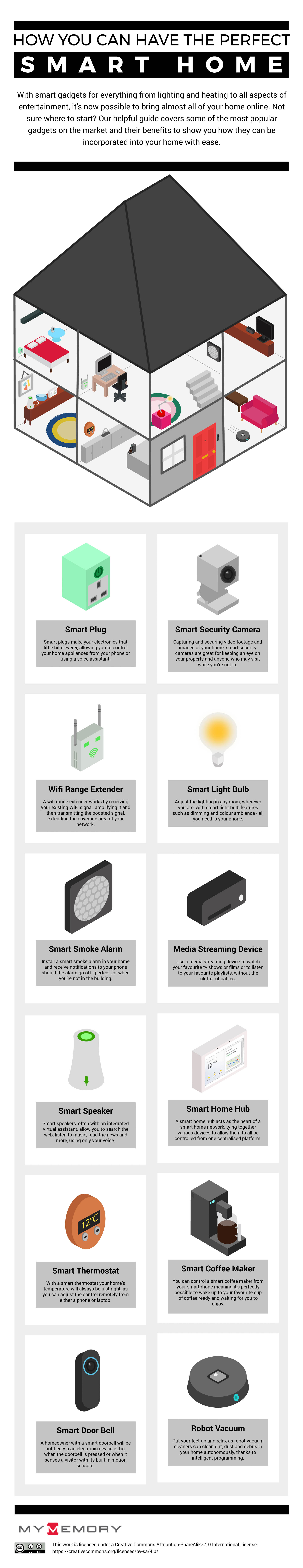Infographic: How You Can Have the Perfect Smart Home: Image: MyMemory.