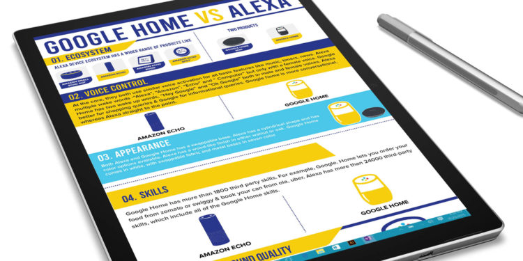 In this infographic, learn about how Google Assistant and Amazon Alexa compare. Image: Digitized House.